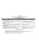 Análisis del Proceso de Caja Chica