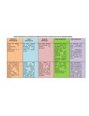 CUADRO COMPARATIVO DE LAS PRINCIPALES TEORÍAS QUE EXPLICAN EL PROCESO EVOLUTIVO DEL PSIQUISMO HUMANO