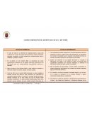 CUADRO COMPARATIVO DEL DECRETO 2649 DE 2013 – NIIF PYMES