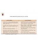 CUADRO COMPARATIVO DEL DECRETO 2649 DE 2013 – NIIF PYMES