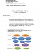 Cuadro de Mando Integral