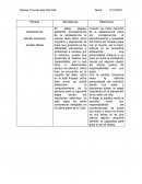 Psicología relación de etapas