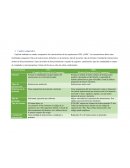 Cuadro comparativo las características de las arquitecturas CISC y RISC