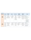 Tipos de instrumentos para evaluar