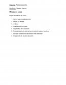 Metodo de caso administracion