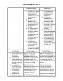 Ejemplo de matriz DOFA