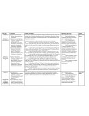 Cuadro Planificación contenidos