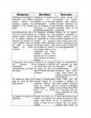 Si los programadores fueran albañiles