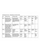 Semiología del color – Recopilado por Cecilia Arcodia