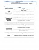 Caso practico CIZALLAS