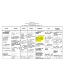 INDICADORES DE LOGRO POR DIMENSIONES