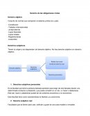 Derecho de las obligaciones civiles