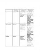 Ejemplo canales de distribución