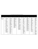 TABLA: APLICABILIDAD DE TIPS ECO-AMBIENTALES PARA UNA EMPRESA X