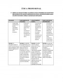 Etica Profesional.Características diferenciadoras entre polución, agotamiento de recursos, calentamiento global y gases con efecto invernadero