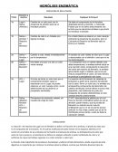 HIDRÓLISIS ENZIMÁTICA DISCUSION DE RESULTADOS