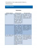 Plan de mejora Debilidades académicas Beneficios de mejorar Plazos para concretar
