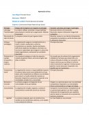 Modelo de calidad. Constructora Reyes Reyes (Grupo Guiar)