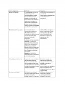 Criterios diagnosticos Bohalavsky