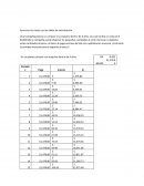 Ejercicios de clases con las tablas de amortización