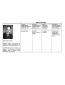 MEDICOS IMPORTANTES DE LA HISTORIA