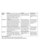 Estrategias de intervencion