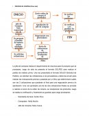 PROCESO DE COMPRA (Pizza Hut)