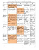 RÚBRICA DE EVALUACIÓN DE FUNDAMENTACIÓN DEL PROYECTO