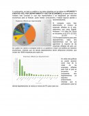 Afiliaciones de empresas