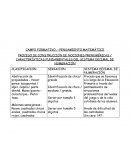 PROCESO DE CONSTRUCCIÓN DE NOCIONES PRENUMÉRICAS / CARACTERÌSTICAS FUNDAMENTALES DEL SISTEMA DECIMAL DE NUMERACIÒN