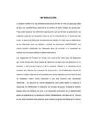 DIAGRAMA DE OPERACIONES-AMEF