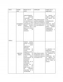 Analisis de la matriz del Entorno Factor Politico