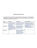 Precursores de la Teoría Administrativa