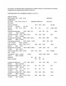 Análisis vertical y horizontal DISTRIBUIDORA DE ALFOMBRAS LINDAS S.A. DE C.V