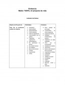 MATRIZ DOFA PROYECTO DE VIDA