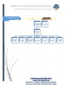 Diseño organizacional del mantenimiento