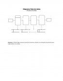 Flujo de datos casos empresariales