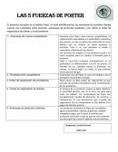 Las 5 fuerzas de Porter