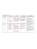 Cuadro Resumen Zonas Naturales de Chile