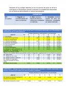 Práctica de Administración en Centros Gerontológicos