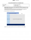 EVALUACIÓN DIAGNÓSTICA DE: INGENIERÍA WEB