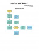 Programa para eje de múltiples elementos