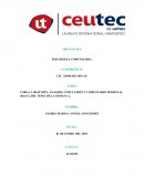 Psicología Comunitaria. RESUMEN, ANÁLISIS, CONCLUSIÓN Y COMENTARIO PERSONAL