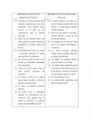 Diferencias entre procesos civiles y penales