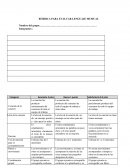 Rubrica para evaluar lenguaje musical