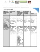 Avances en lo individual.Objetivo de la Ruta de Mejora Escolar