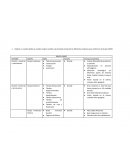 Caso Practico Administración de empresas GRUPO CARSO