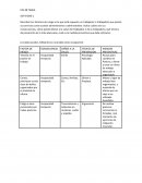 Factores de riesgo a los que está expuesto un trabajador o trabajadora que presta sus servicios como auxiliar administrativo