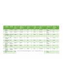 Tablas para ambiente