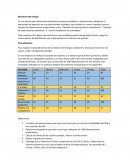 Muestreo del Trabajo “control estadístico de actividades”